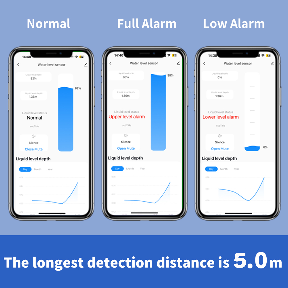 ONENUO Liquid Level Sensor Oil - Water Alarm Sensor review and price