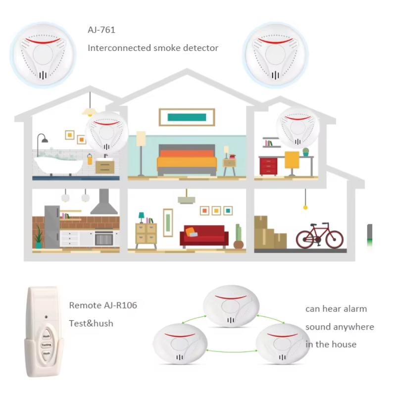 Activfire AU Standard AS3786 W - Smoke Detector Interconnected review and price